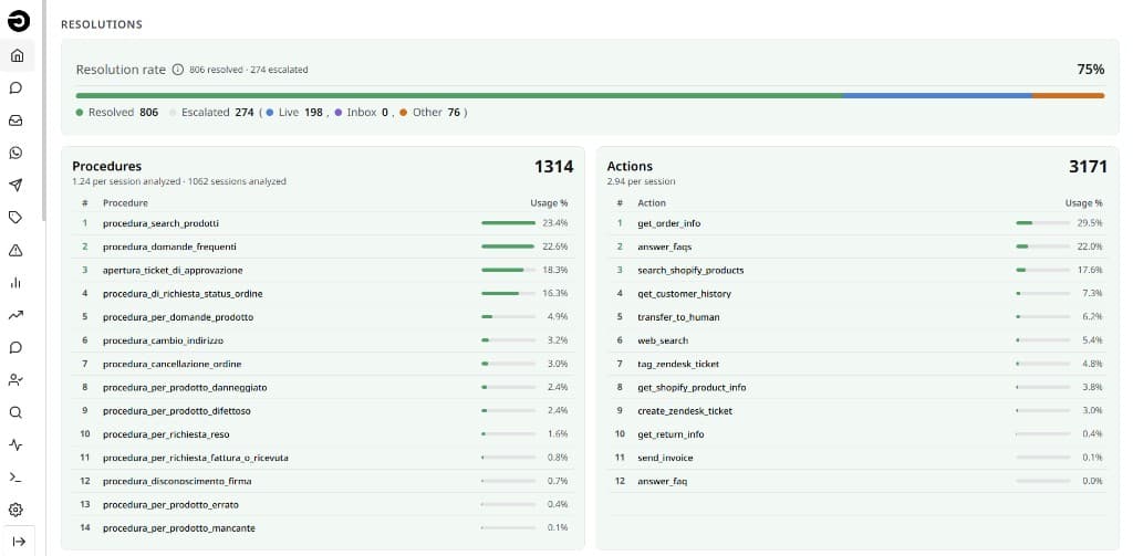 Conversation analytics and insights
